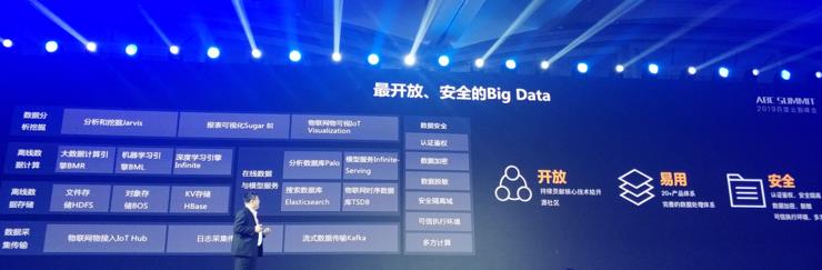 Can Baidu AI Cloud's new products come out/the price be halved to support Baidu's AI TO B ambition?