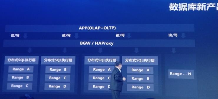 Can Baidu AI Cloud's new products come out/the price be halved to support Baidu's AI TO B ambition?