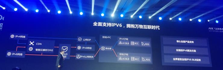 Can Baidu AI Cloud's new products come out/the price be halved to support Baidu's AI TO B ambition?